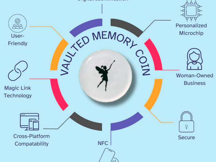Vaulted Memory Coins